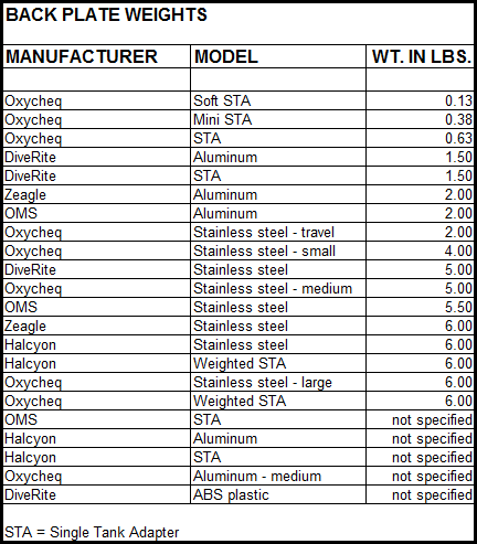 backplate weights